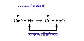 chemical reaction and equations
