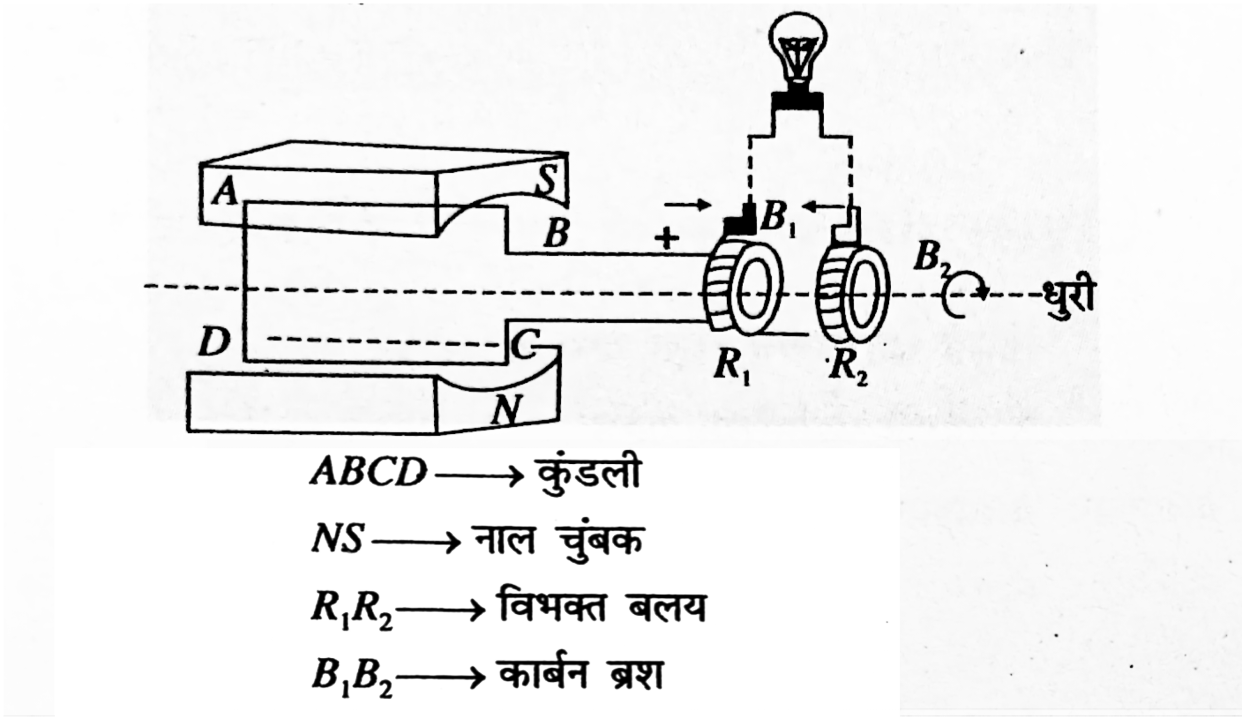 डायनेमो (विद्युत जनित्र) 