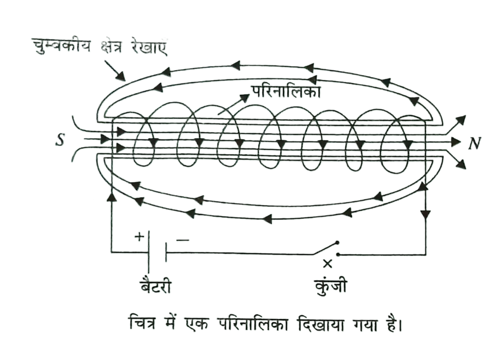 परिनालिका का स्वच्छ नामांकित चित्र