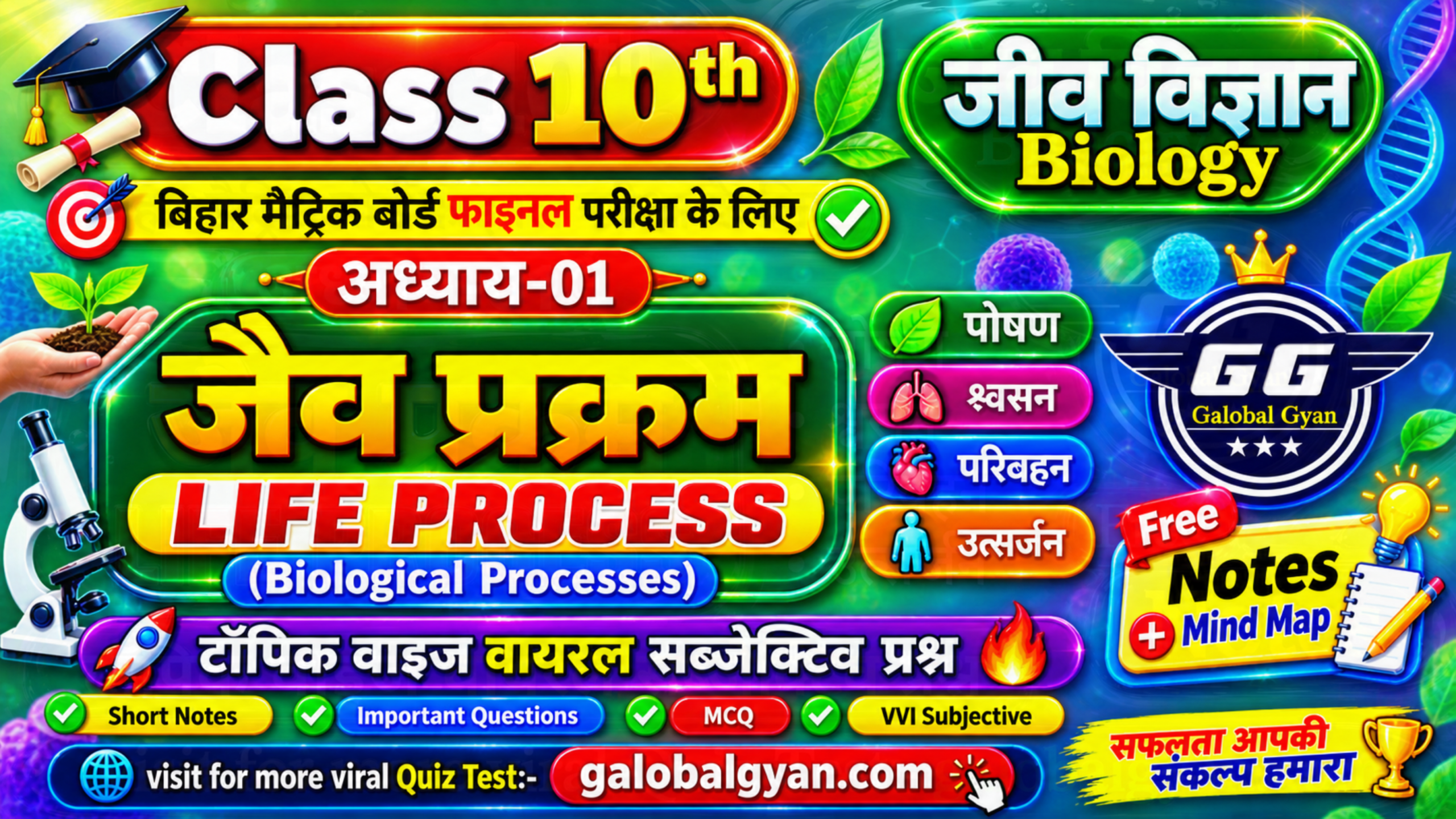 जैव प्रक्रम(Life Process) के टॉप वायरल सब्जेक्टिव प्रश्न