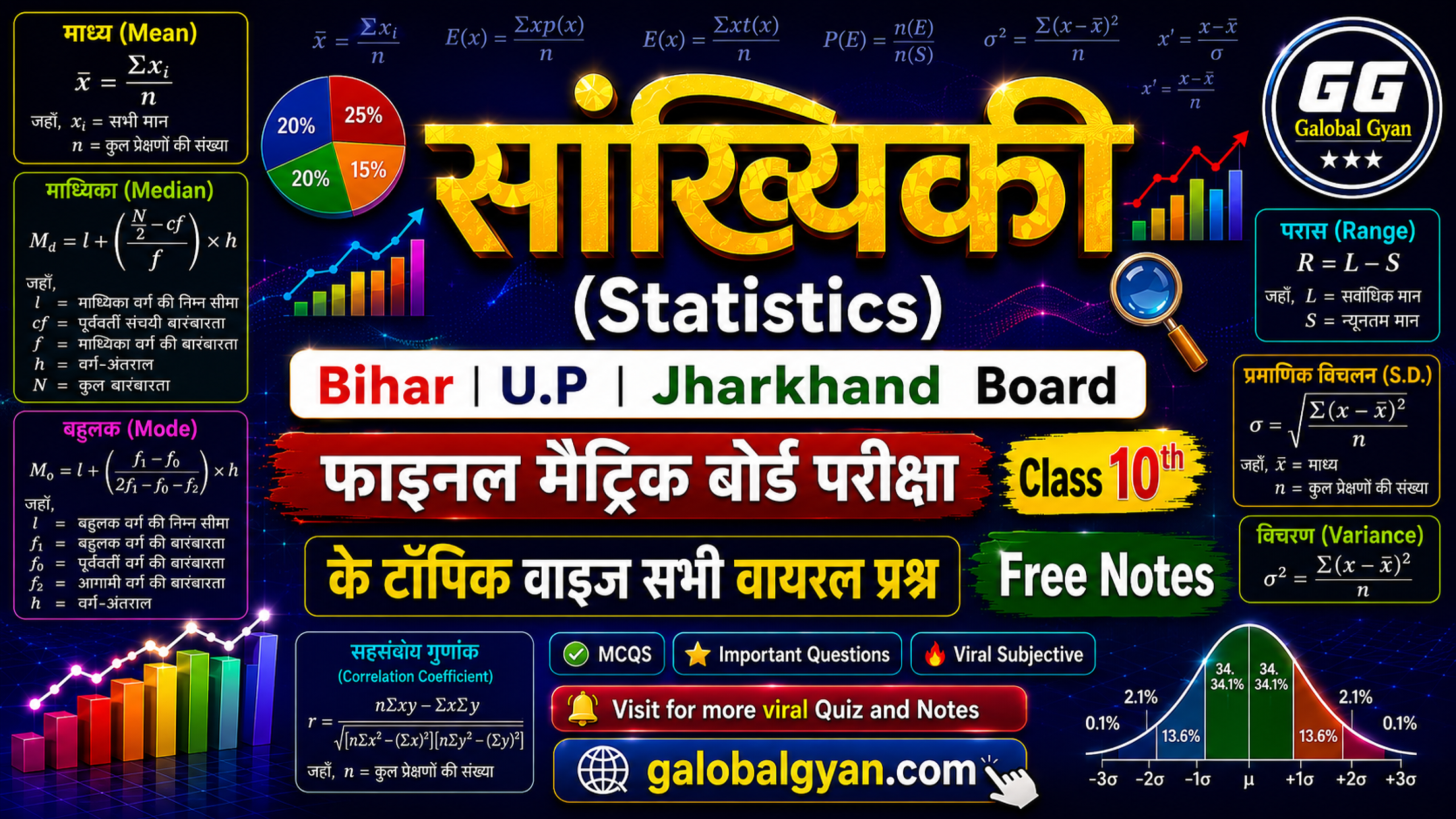 सांख्यिकी (Statistics) | अध्याय-14 के महत्वपूर्ण फॉर्मूला और वायरल सब्जेक्टिव प्रश्न